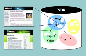 About:Data Model - Diagram of NCore data model example
