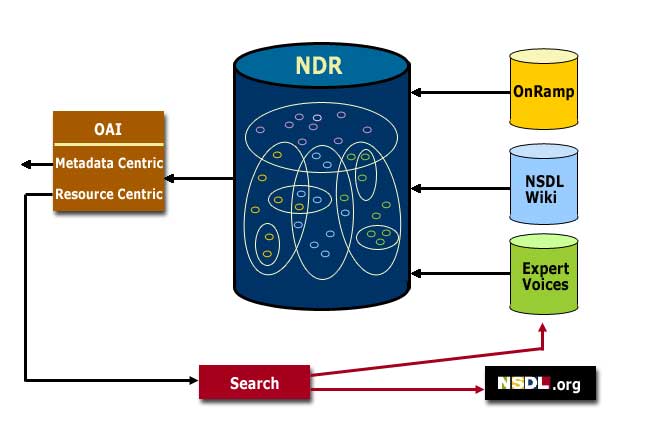 Image:ToolsInteroperability3.jpg