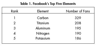 Facebook Favorite Elements Aug09