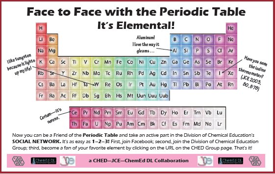 Periodic Table on Facebook