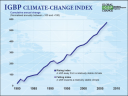 IGBP Climate Change Index