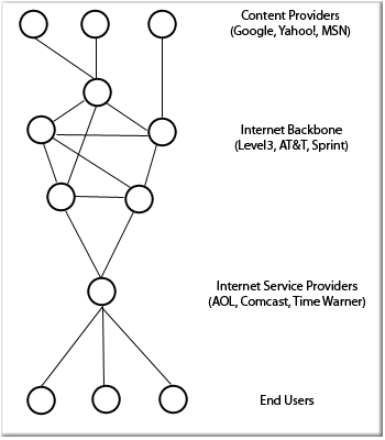 Sample Internet Map