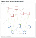 Socio-Technical Network Model